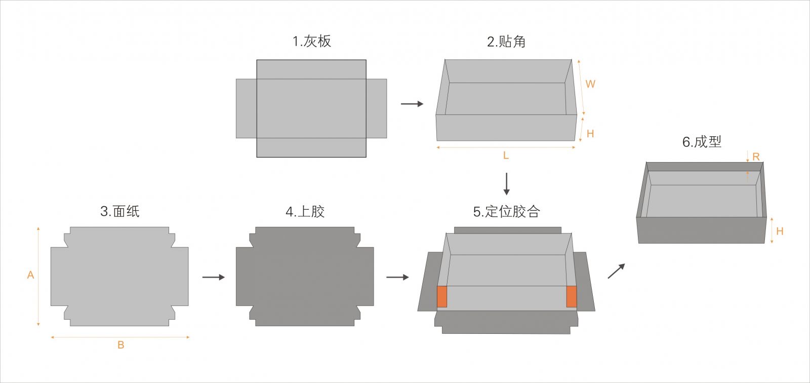 全自動(dòng)制盒機(jī)，全自動(dòng)天地蓋機(jī)，全自動(dòng)紙盒成型機(jī)，全自動(dòng)禮盒機(jī)，自動(dòng)開槽機(jī)，全自動(dòng)天地蓋紙盒設(shè)備-廣東鴻銘智能股份有限公司