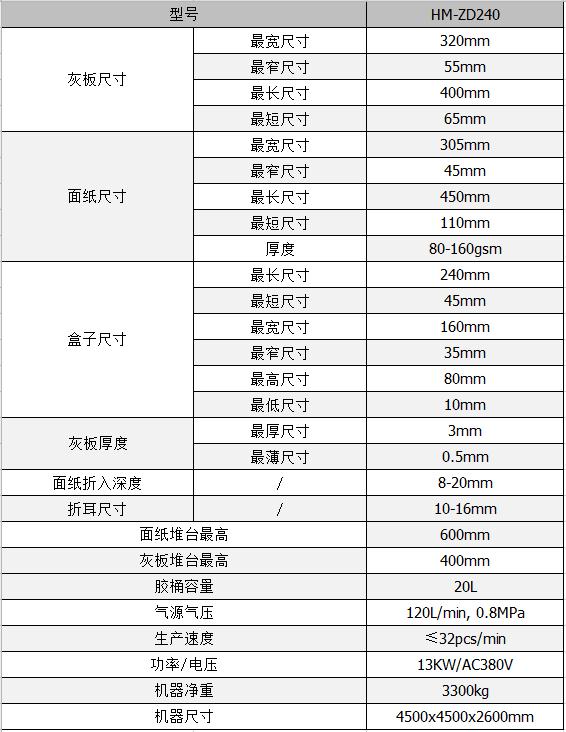 全自動(dòng)制盒機(jī)，全自動(dòng)天地蓋機(jī)，全自動(dòng)紙盒成型機(jī)，全自動(dòng)禮盒機(jī)，自動(dòng)開槽機(jī)，全自動(dòng)天地蓋紙盒設(shè)備-廣東鴻銘智能股份有限公司