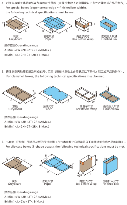 全自動智能制盒機的盒型2