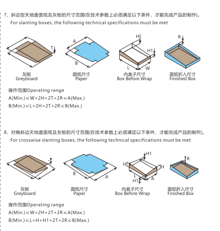 全自動智能制盒機的盒型3