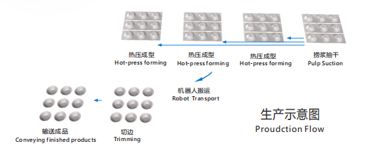 生產示意圖.jpg